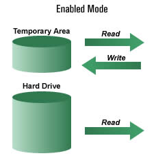 DriveShield how it works
